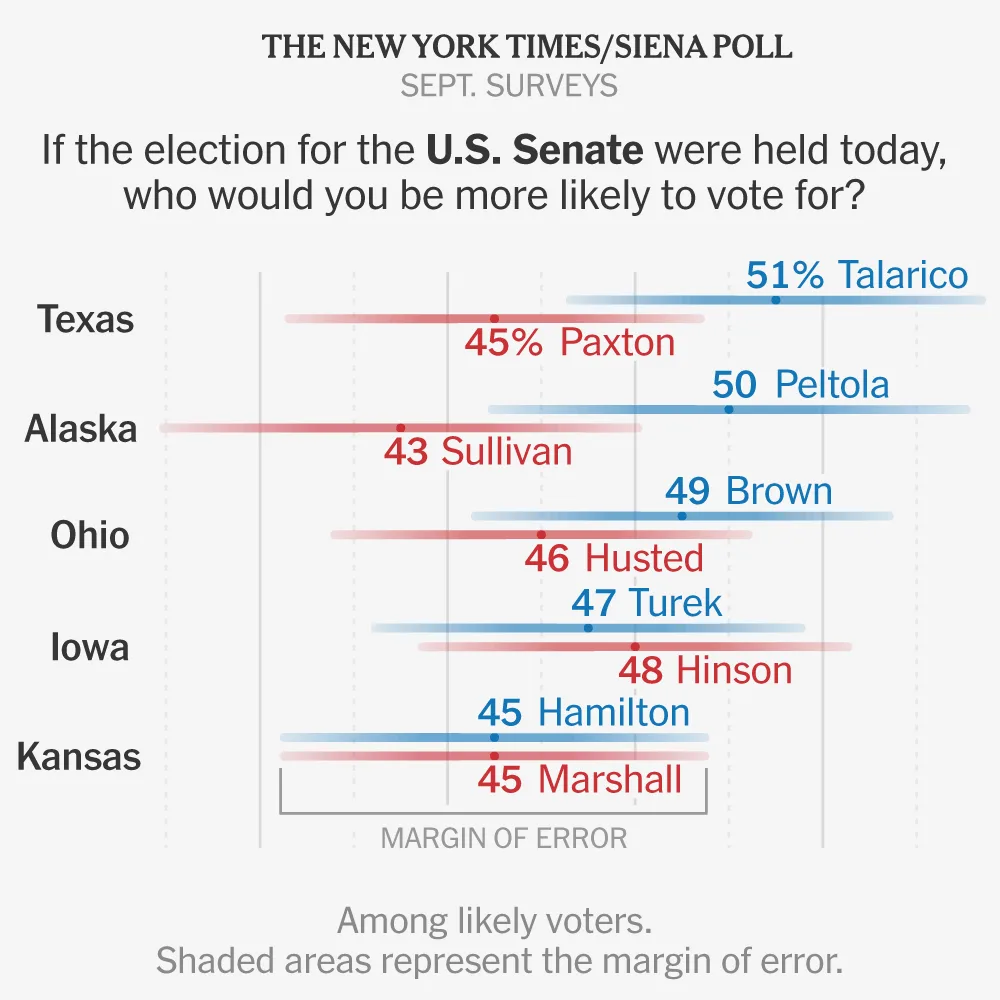 Image accompanying reporting about Senate Races in Republican States Tilt Toward Democrats, Polls Find